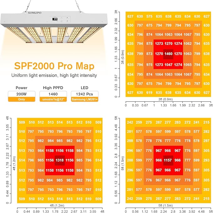 2024 New SPF2000 PRO 200W LED Grow Light 3x3ft Coverage with Veg & Bloom Dimmer Timer Full Spectrum