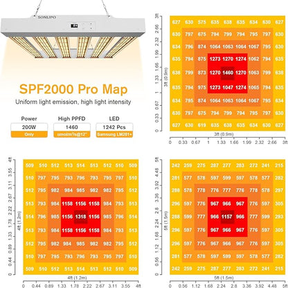 2024 New SPF2000 PRO 200W LED Grow Light 3x3ft Coverage with Veg & Bloom Dimmer Timer Full Spectrum