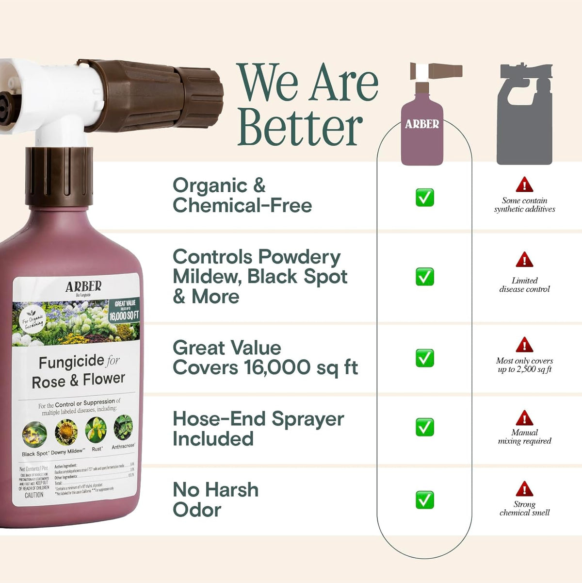 Organic Fungicide for Rose & Flower | 16oz Ready-to-Spray | Controls Powdery Mildew, Black Spot