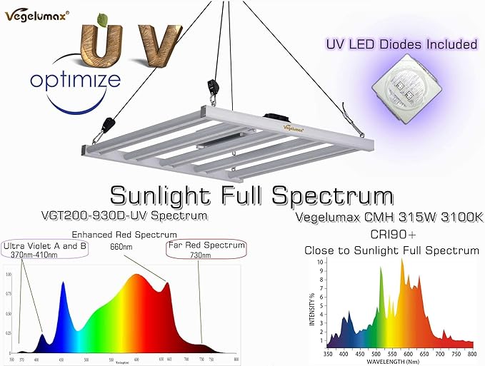 200Watt LED Grow Light 5 Bars with 780pcs Diodes,UV IR included,Full Spectrum Growing Lamp 100-277V