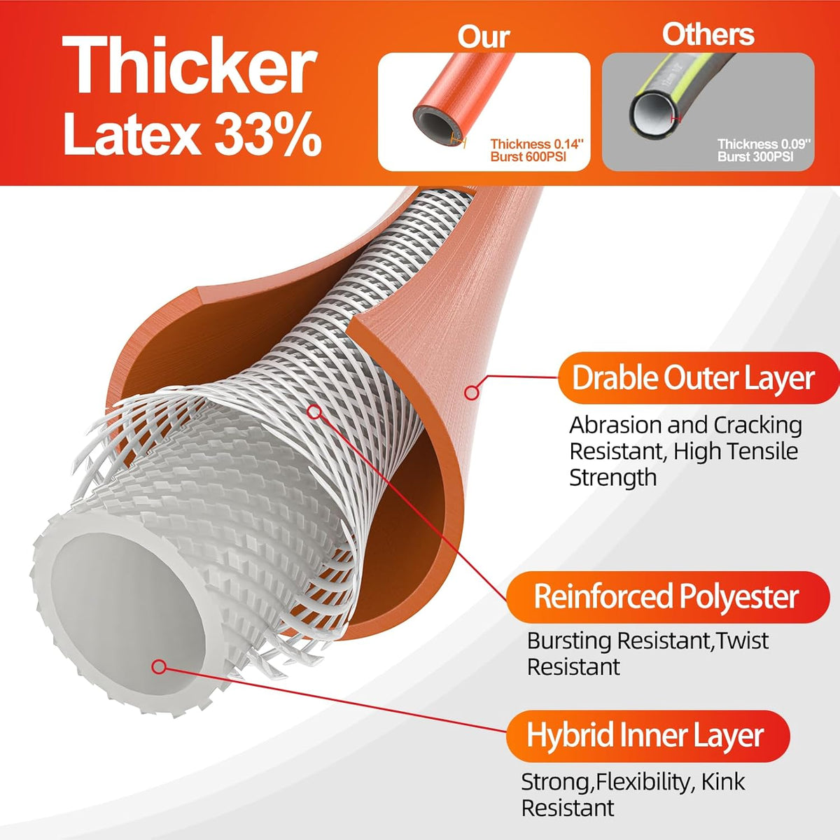 SPECILITE Garden Water Hose 200 ft x 5/8 in Heavy Duty, Flexible and Lightweight, Burst 600 psi