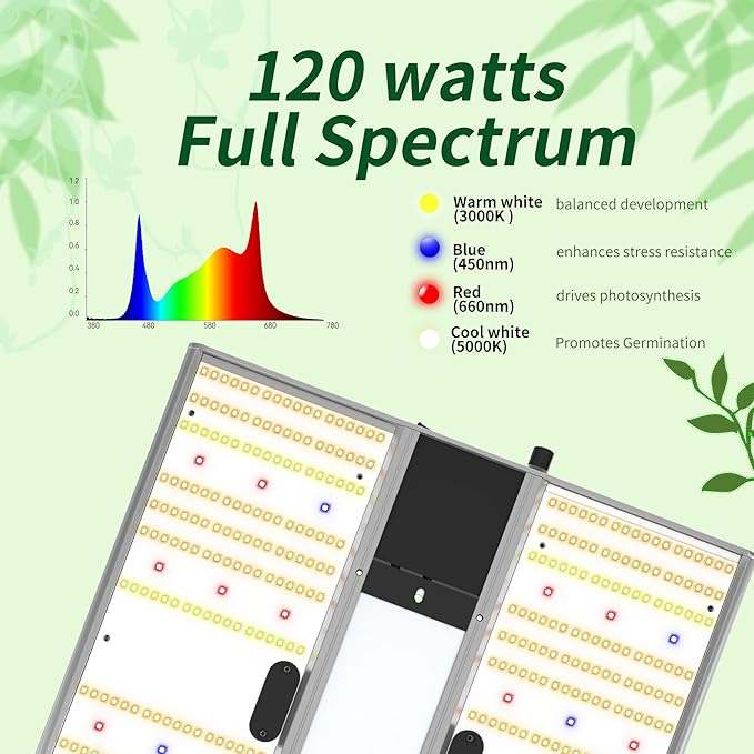 FARMLITE Grow Light for Indoor Plants Quantum Board Grow Light Full Spectrum Led Grow Lights