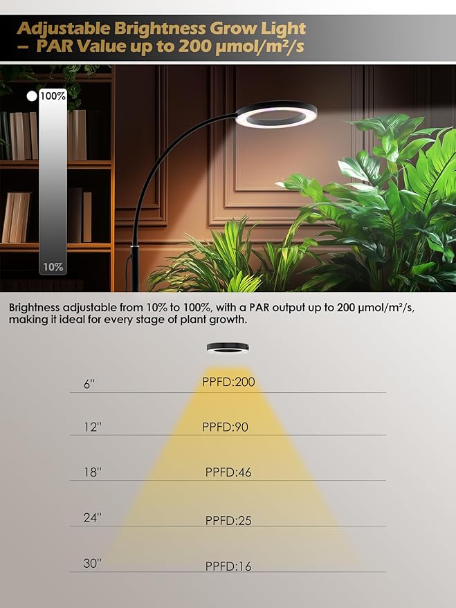 GLOWRIUM Grow Lights for Indoor Plants, 24W Full Spectrum LED Grow Light, Stepless Dimming,3