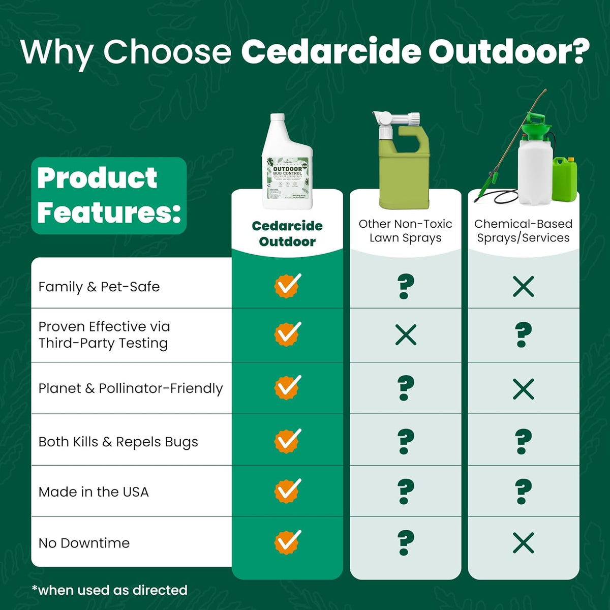 Cedarcide Outdoor Bug Spray | Kills & Repels Mosquitoes, Ticks, Fleas, Mites & More with Natural
