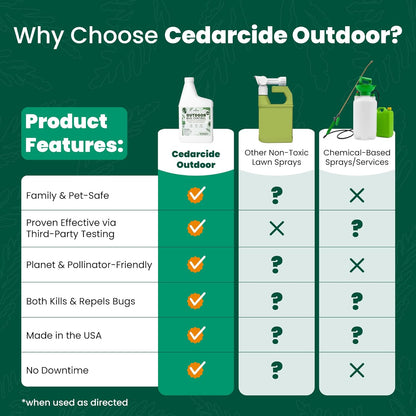 Cedarcide Outdoor Bug Spray | Kills & Repels Mosquitoes, Ticks, Fleas, Mites & More with Natural