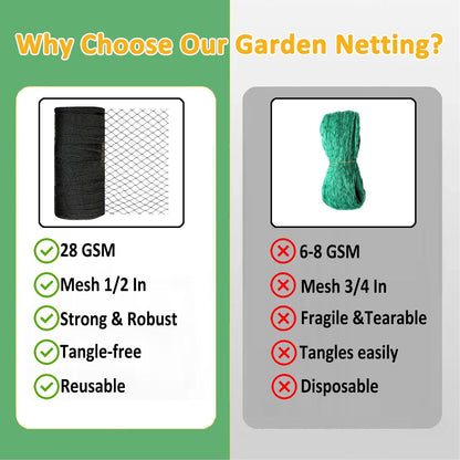 Bird Netting 15x20 Ft, 1/2In Mesh Heavy Duty Garden Netting Pest Barrier for Plants, Fruit Trees