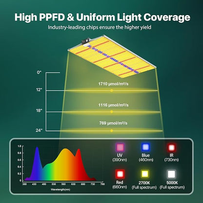 2025 Upgraded SH2000 Led Grow Light,Dimmable Full Spectrum LED Growing Lights with UV&IR for Indoor