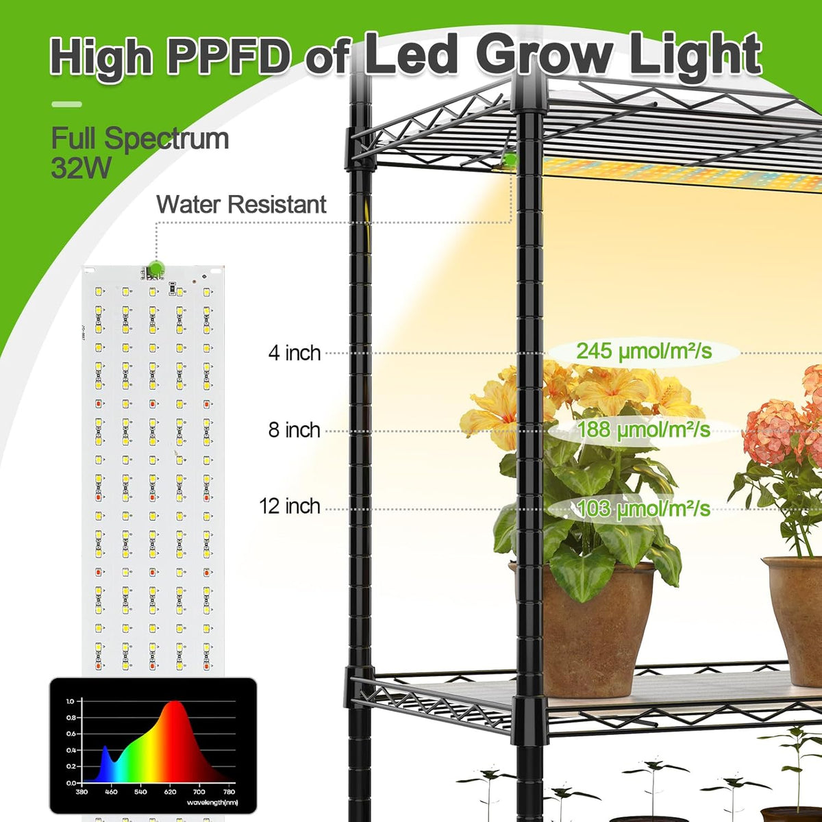 Abimars 5-Tier Mini Greenhouse with Grow Light, Shelf Height Adjustable Metal Plant Shelf with PVC