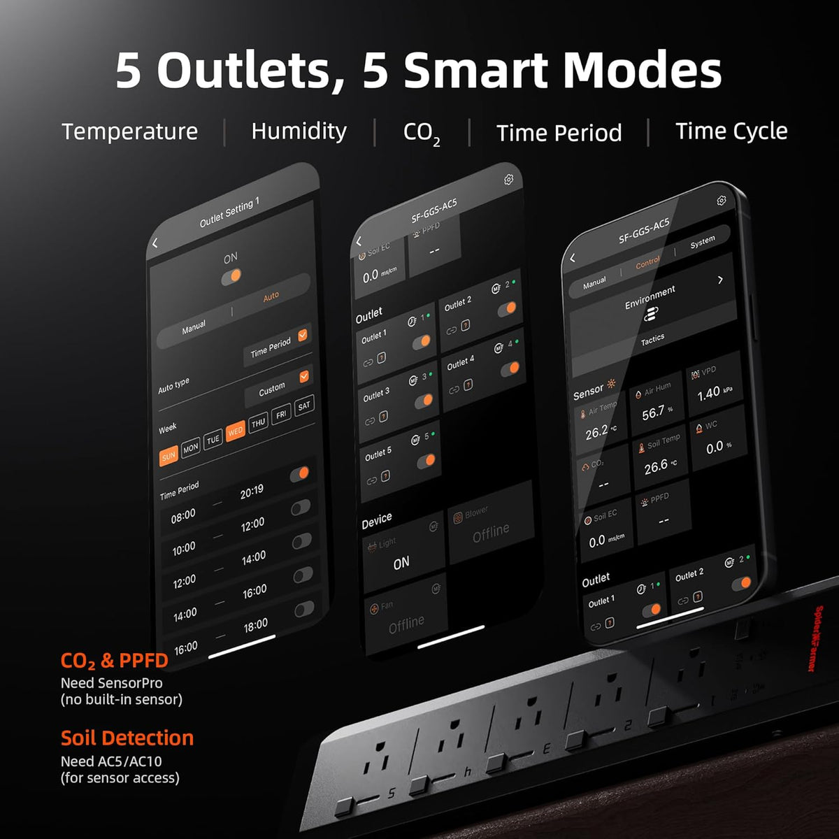 Spider Farmer GGS AC5 Power Strip Kits, 5 AC Smart APP-Based Controls Outlets, 3 in 1 Soil Sensor