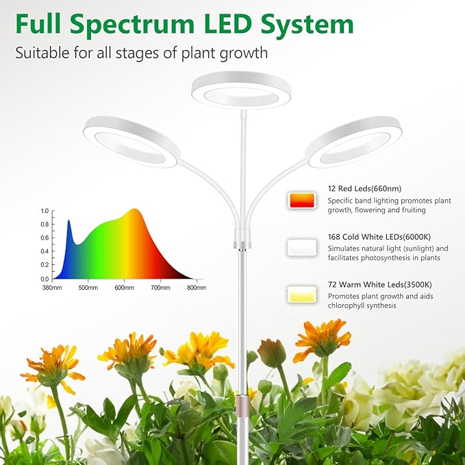 Grow Lights for Indoor Plants, 3 Head Full Spectrum Plant Light with 68" Adjustable Stand for