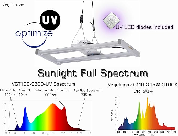 100W LED Grow Light Bar,UV IR Diodes Included,Sunlike Full Spectrum Growing Lamp for Horticulture