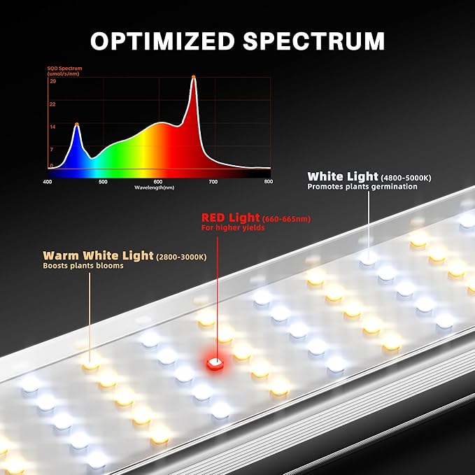 Spider Farmer SE1000W LED Grow Lights 1000w, Samsung LM301H EVO Diodes, 2025 Upgraded Remote App