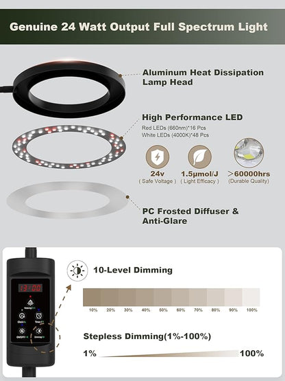 GLOWRIUM Smart Grow Lights for Indoor Plants, 24W Full Spectrum Plant Lights, Bluetooth App &
