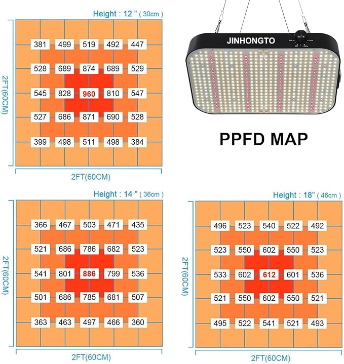 2Pack 65 Watt Dimmable Grow Lights for Seed Starting, Seedlings, Veg, Flower, UV IR Full Spectrum