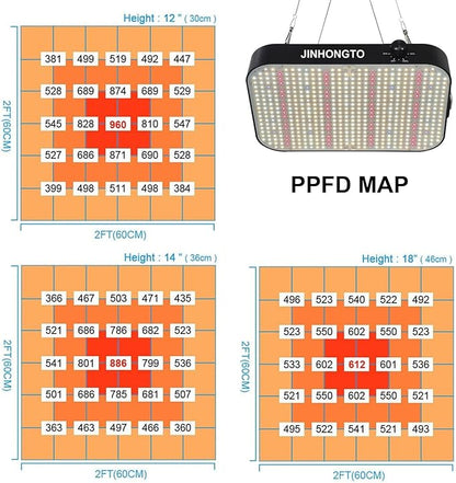 2Pack 65 Watt Dimmable Grow Lights for Seed Starting, Seedlings, Veg, Flower, UV IR Full Spectrum