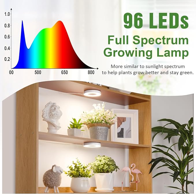 LORDEM Ceiling Grow Light for Indoor Plants, 96 LEDs Full Spectrum LED Plant Light, 5V Plant Lamp