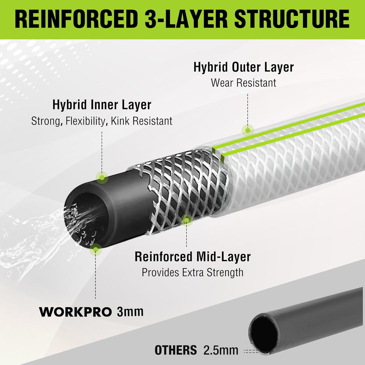 WORKPRO Hybrid Garden Hose 5/8 in.x 100ft, Water Hose Heavy Duty, Flexible, Lightweight Hybrid