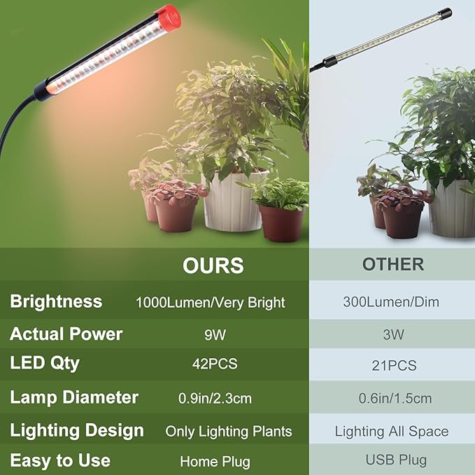 4-Pack Clip Grow Lights for Indoor Plants with Timer 4,8,12 Hr, 9W Power Home Plug, FECiDA 2025