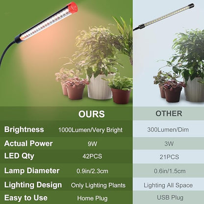 4-Pack Clip Grow Lights for Indoor Plants with Timer 4,8,12 Hr, 9W Power Home Plug, FECiDA 2025