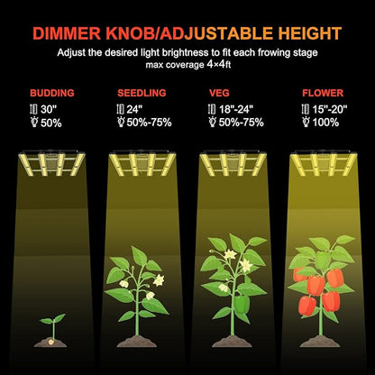 Grow Light FARMLITE LED Grow Lights for Indoor Plants Full Spectrum Growing Light Plant Hanging