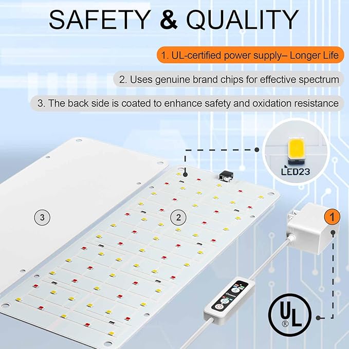 DOMMIA Grow Light, 20W Ultra-Thin Panel Grow Lights for Indoor Plants, High PPFD Full Spectrum