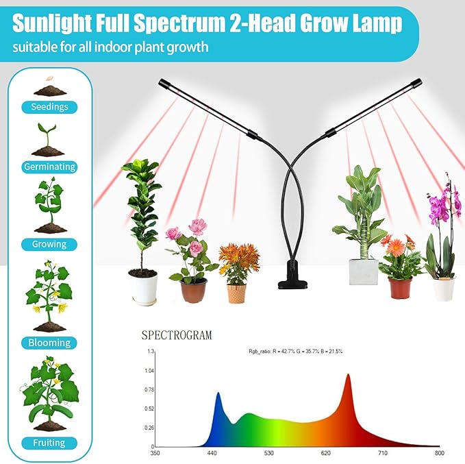Grow Lights for Indoor Plants, 84LEDs Clip Plant Lights, Full Spectrum LED Plant Growing Lamps with