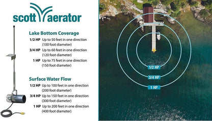 Scott Aerator 1 Horse Power, 115V Muck Blaster -100ft Cord | 1HP Aquasweep w/Dock Mount | Water