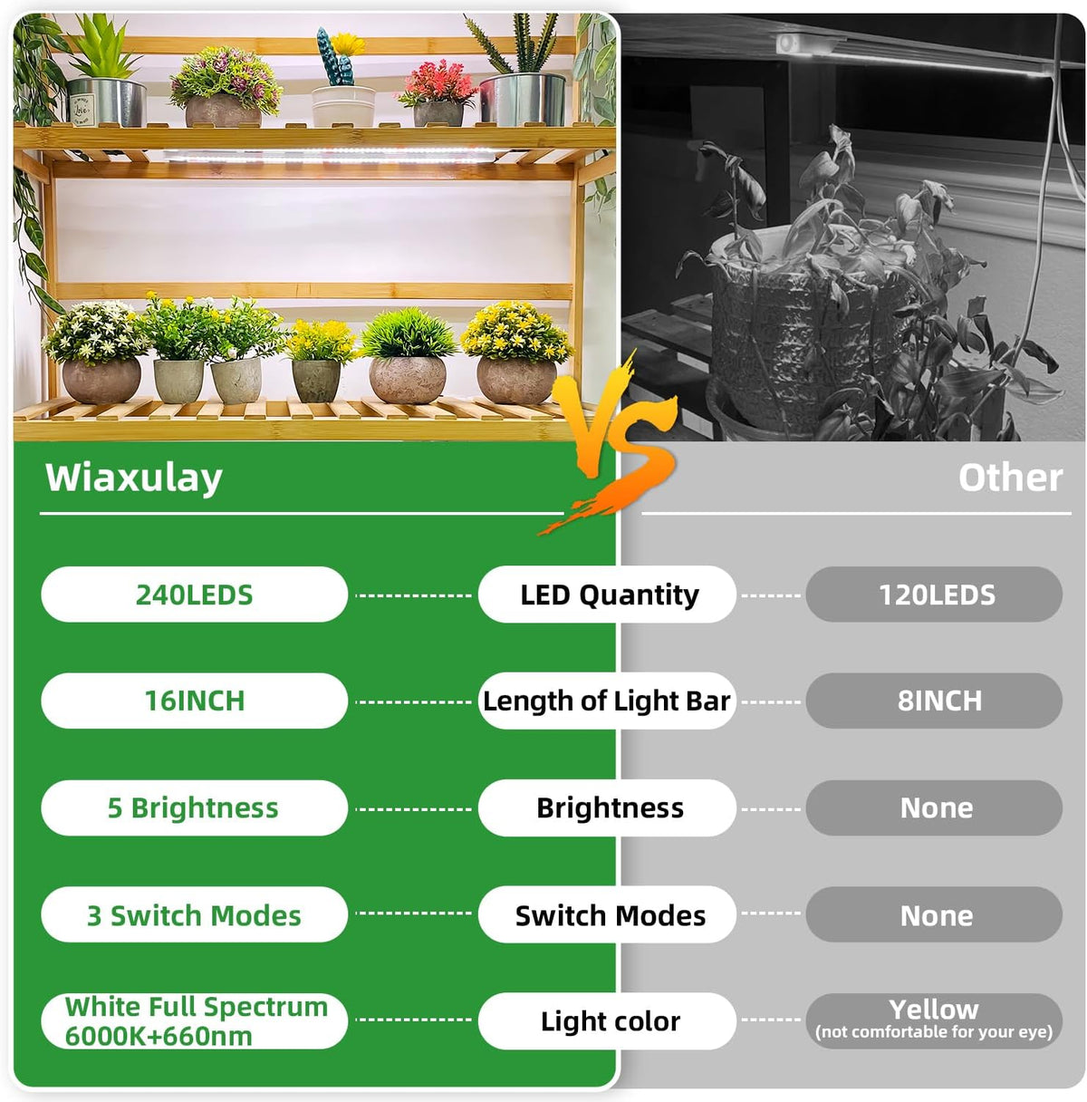 Wiaxulay LED Grow Light Strips, 6000K Full Spectrum Sunlike Growing Lamp with 6/12/16H Timer, 5