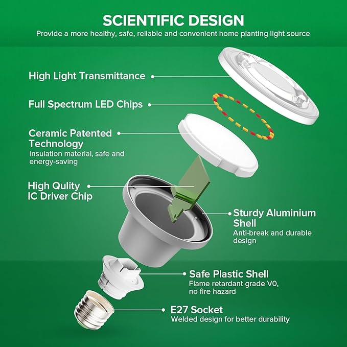 SANSI Outdoor LED Grow Lights,IP65 Waterproof String Grow Light,Full Spectrum 6-Light 72W Upgraded