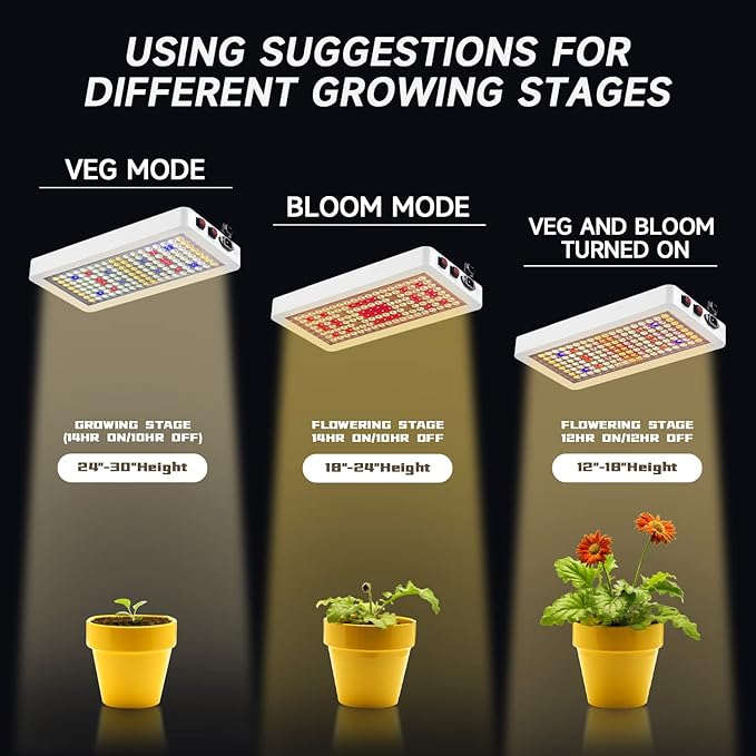 B2000W LED Plant Grow Light Dimmable,Best Grow Lights for Indoor Plants Full Spectrum, Seed