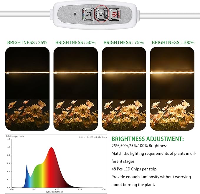 One Strip Growing lamp 2-Pack, Full Spectrum LED Grow Light Strips for Indoor Plants with Auto
