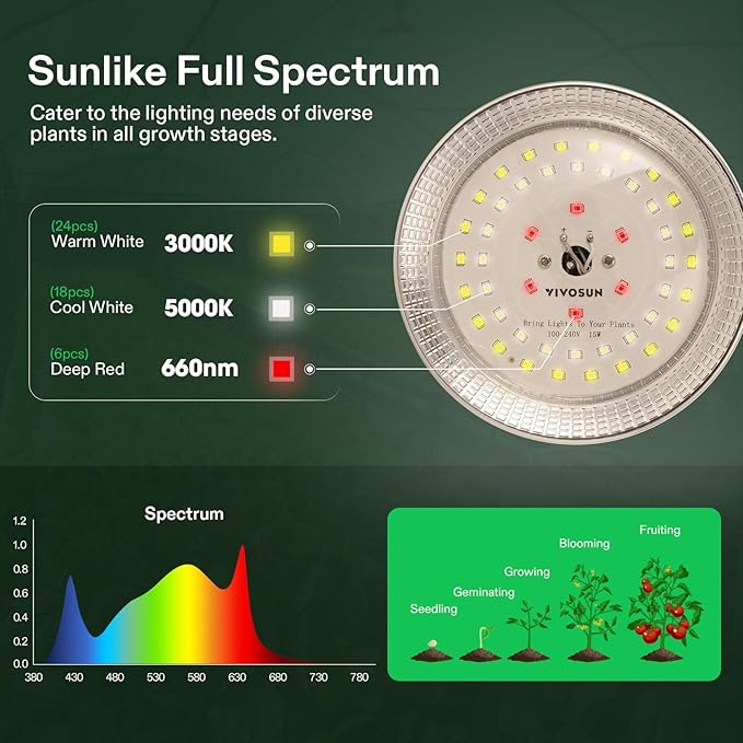 VIVOSUN Outdoor LED Grow Lights, Waterproof String Grow Light, Full Spectrum Plant Growing Lights