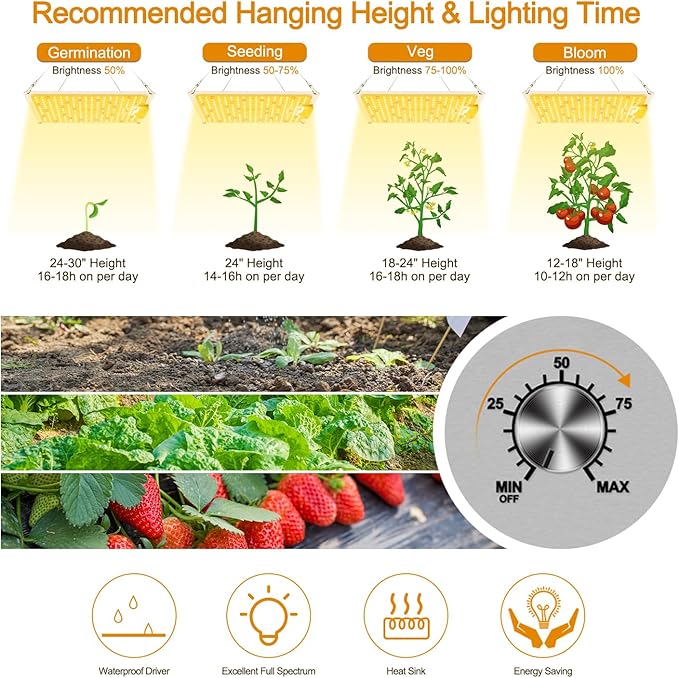 LED Grow Light, SP1500 Sunlike Full Spectrum Dimmable Plant Lights with Thermometer, Growing Lamps
