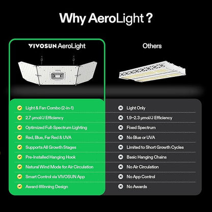 VIVOSUN AeroLight Wing AW200SE, LED Grow Light 200W with Integrated Circulation Fan, Compatible