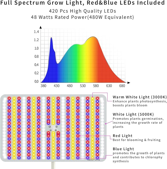 BESTVA 48W Grow Lights for Indoor Plants with Stand, Full Spectrum LED Plant Light for Indoor