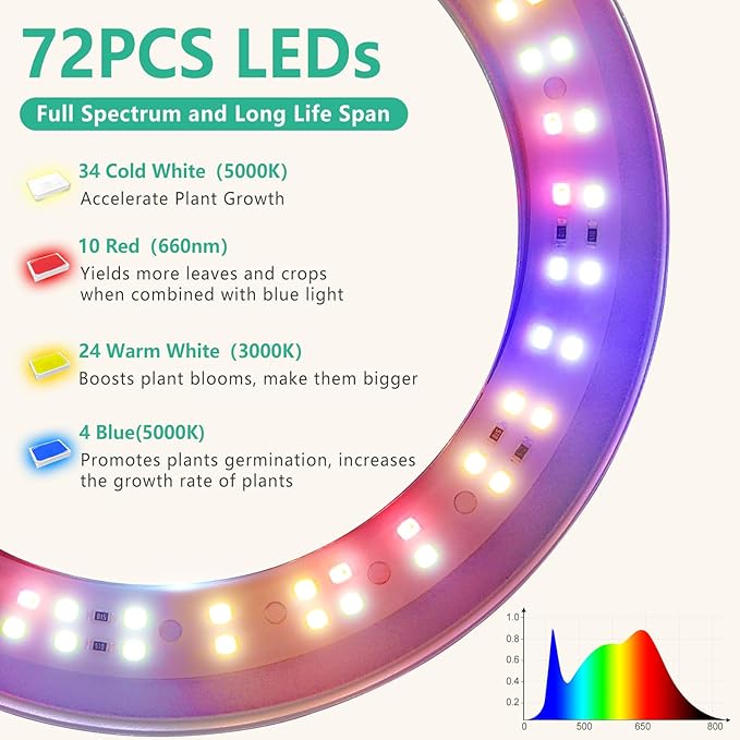 LORDEM Full Spectrum LED Grow Lights, Brightness Adjustable Plant Lamps with Auto On/Off Timer