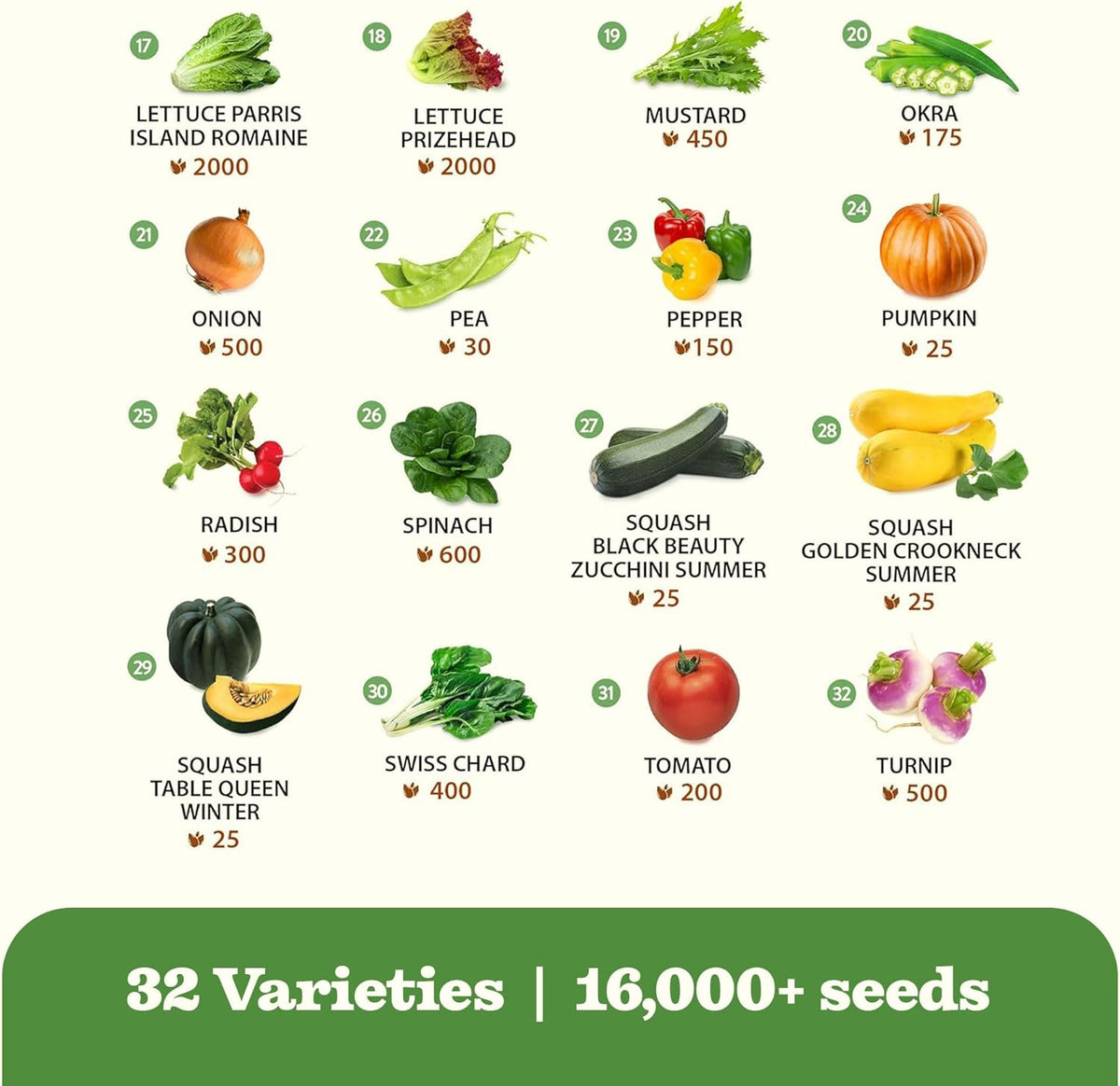 32 Heirloom Vegetable and Fruit Seeds for Planting - 16,000+ Seeds | Non-GMO Survival Seed Vault |