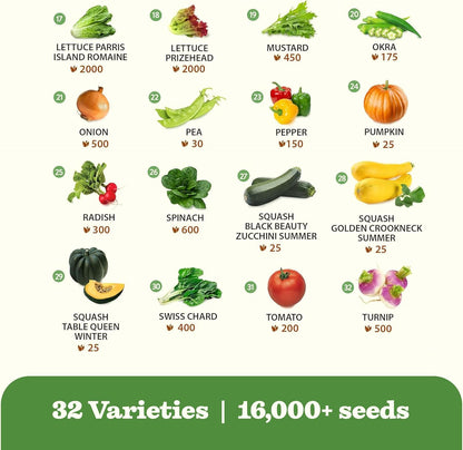 32 Heirloom Vegetable and Fruit Seeds for Planting - 16,000+ Seeds | Non-GMO Survival Seed Vault |