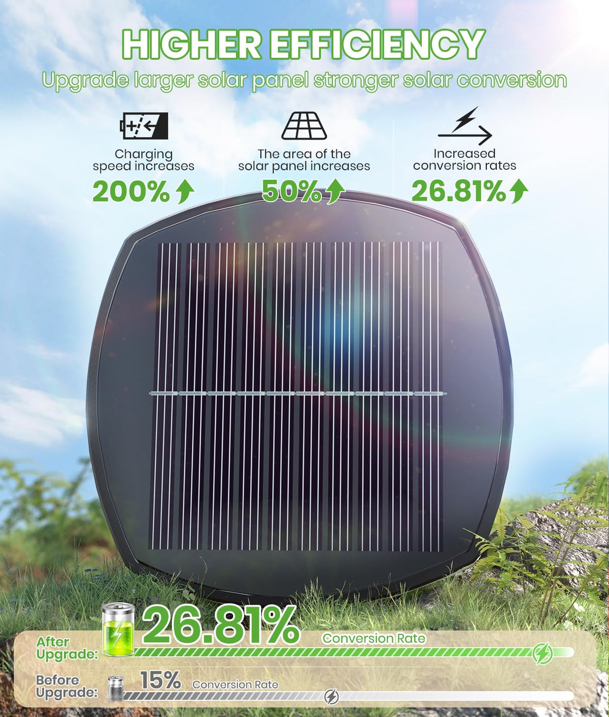 BITPOTT Bright Solar Pathway Lights Outdoor, 8 Pack Solar Powered Garden Lights Waterproof IP65