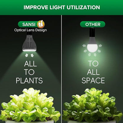 SANSI 32W Grow Light Bulbs for Indoor Plants, 350W Equivalent Full Spectrum LED Grow Light Bulb