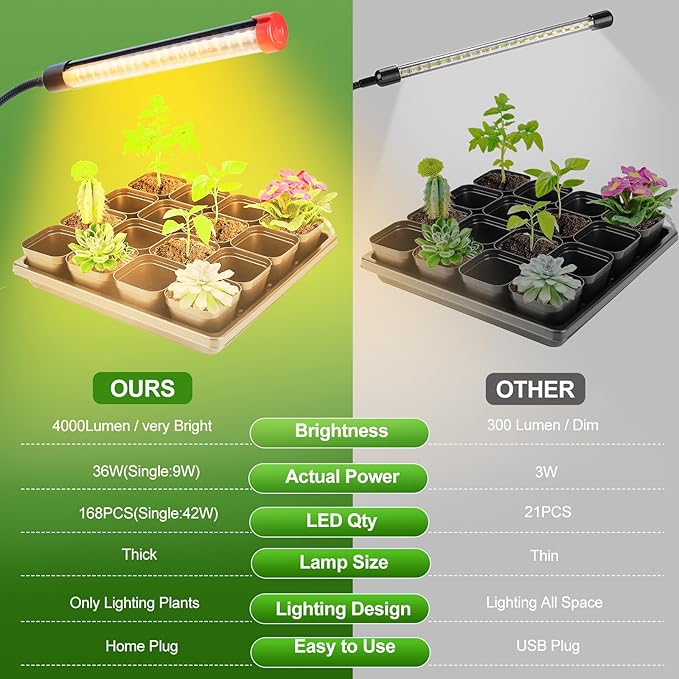 4-Head Tripod Stand Grow Lights for Tall House Plants, Seed Starting, Bonsai Tree with Timer, 36W