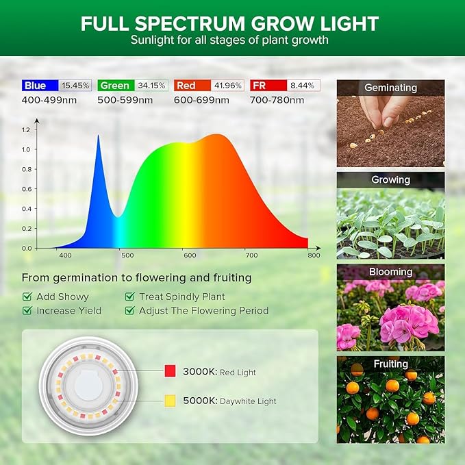 SANSI Outdoor LED Grow Lights,IP65 Waterproof String Grow Light,Full Spectrum 6-Light 72W Upgraded