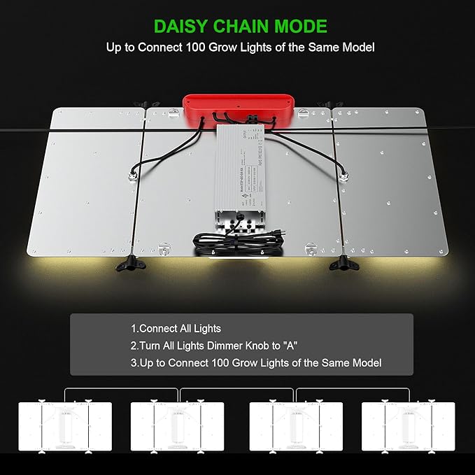 AGLEX K4000 LED Grow Light, 2024 Upgraded Grow Light with Daisy Chain & Dimmable, Full Spectrum