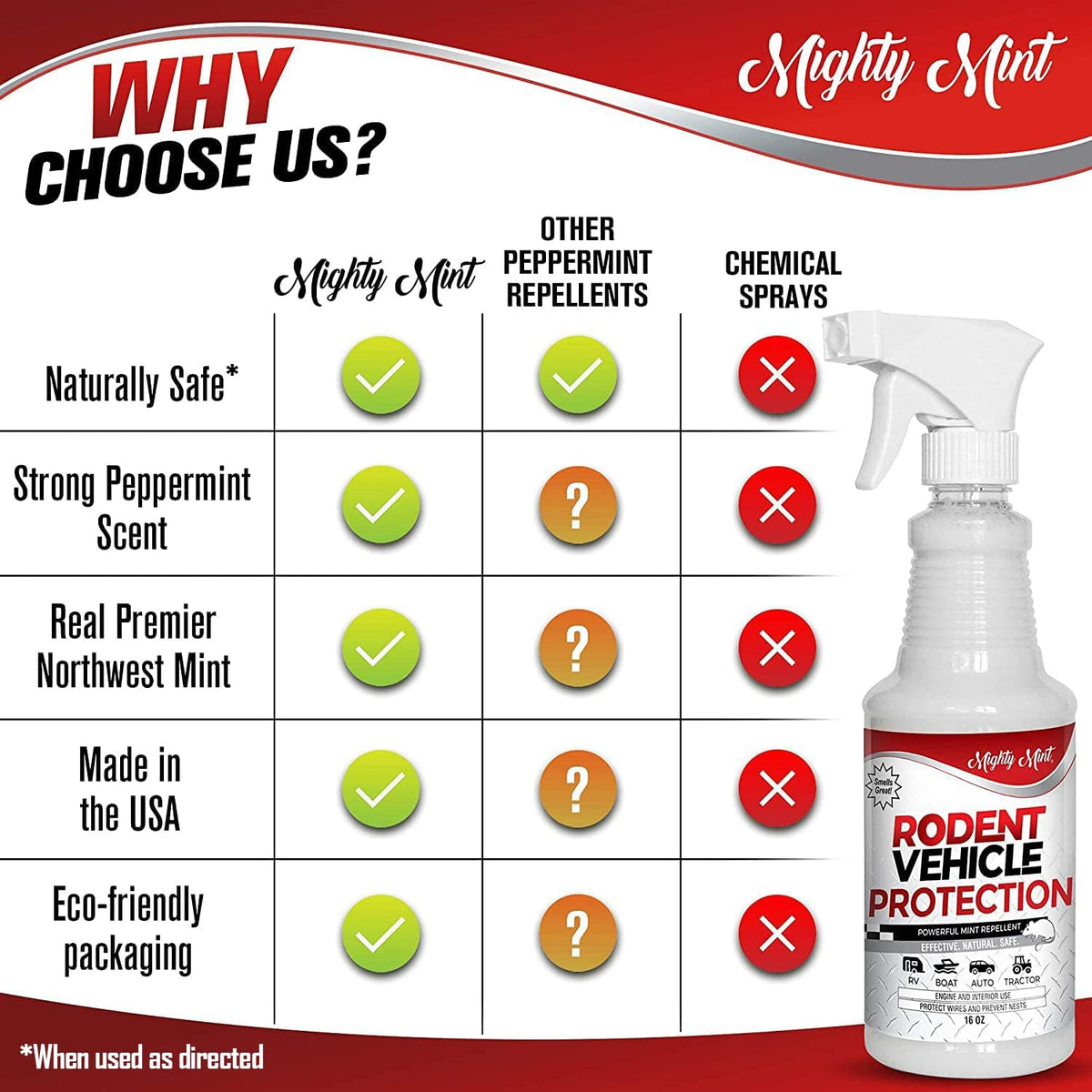 Mighty Mint Peppermint Oil Rodent Repellent Spray for Vehicles – Natural Mouse & Rat Control for