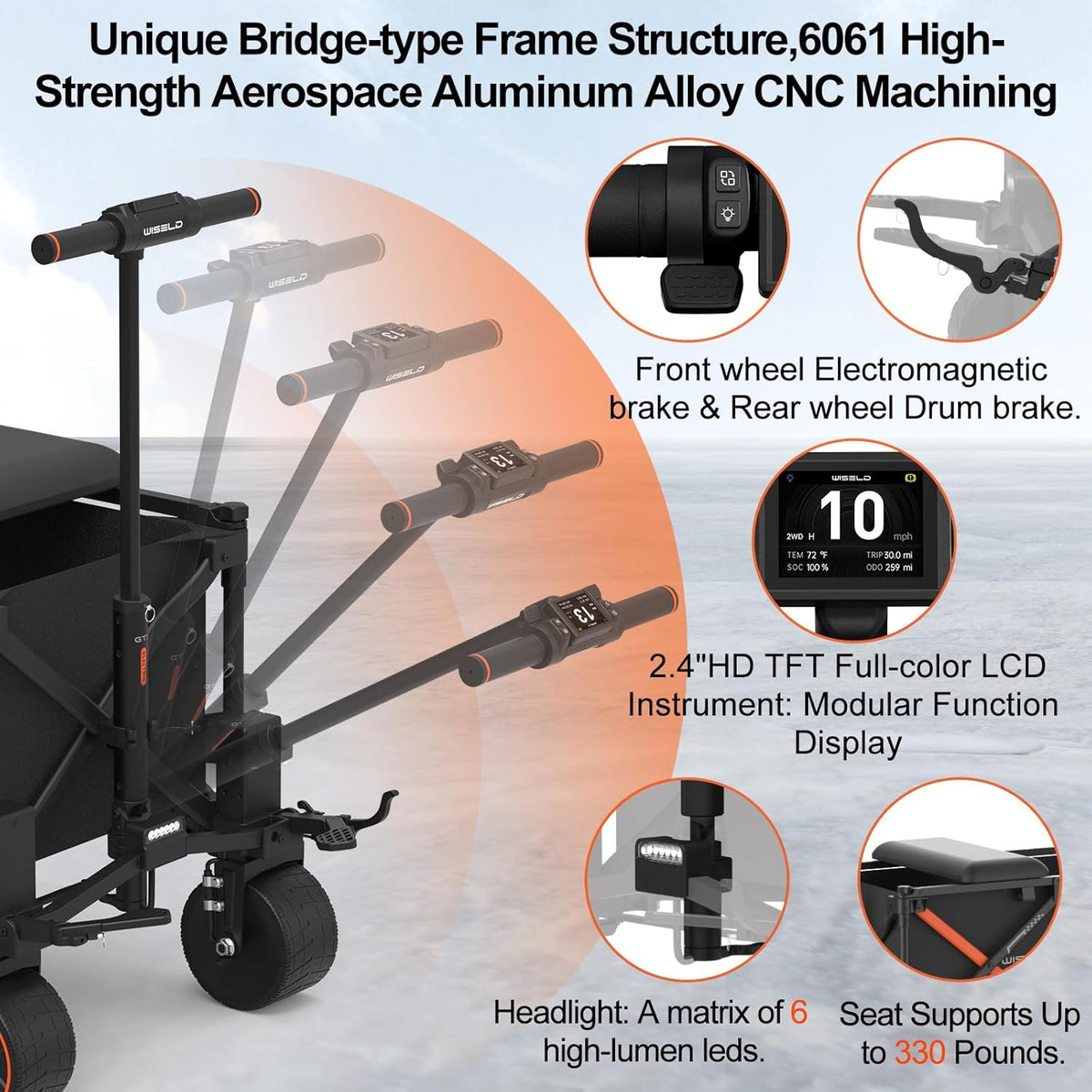 WISELD GT3 Electric Wagon Cart with 2 Seats, Dymanic Load 551LBS/Static 771LBS, All Terrain Wagon