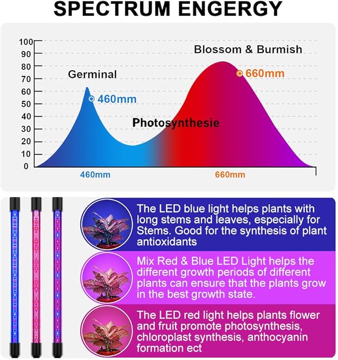 LED Plant Grow Lights for Indoor Plants 40 LED Full Spectrum Dual Head Plant Lights, 3 Switch