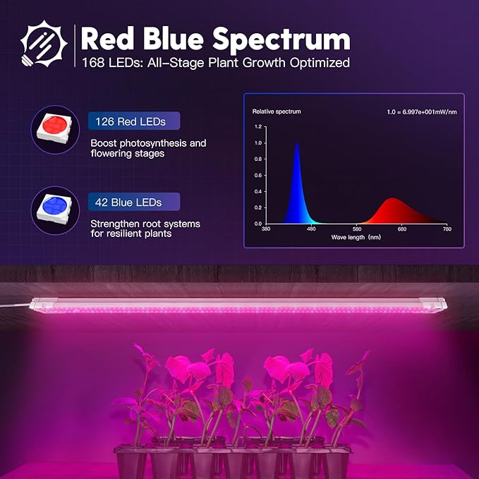 FREELICHT 1 Pack 4ft LED Grow Light, 60W (350W Equivalent), Red Blue (660nm+460nm) Full Spectrum