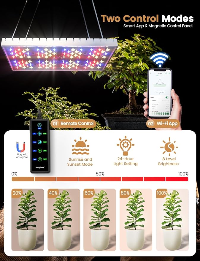 Plant Grow Light, [Smart APP & Expansive 2x2 Ft Coverage] Genuine 60W Output LED Full Spectrum for