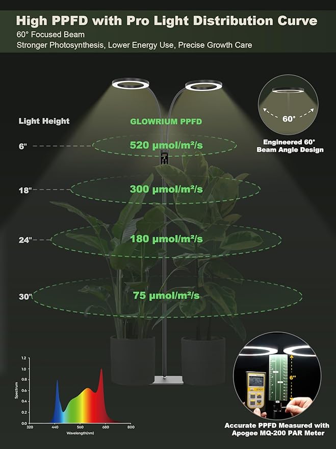 GLOWRIUM Smart Grow Lights for Indoor Plants, 48W Full Spectrum Plant Lights, Bluetooth App &