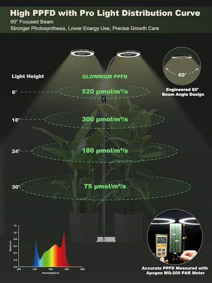 GLOWRIUM Smart Grow Lights for Indoor Plants, 48W Full Spectrum Plant Lights, Bluetooth App &